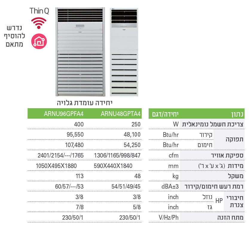  רצפתית גלויה