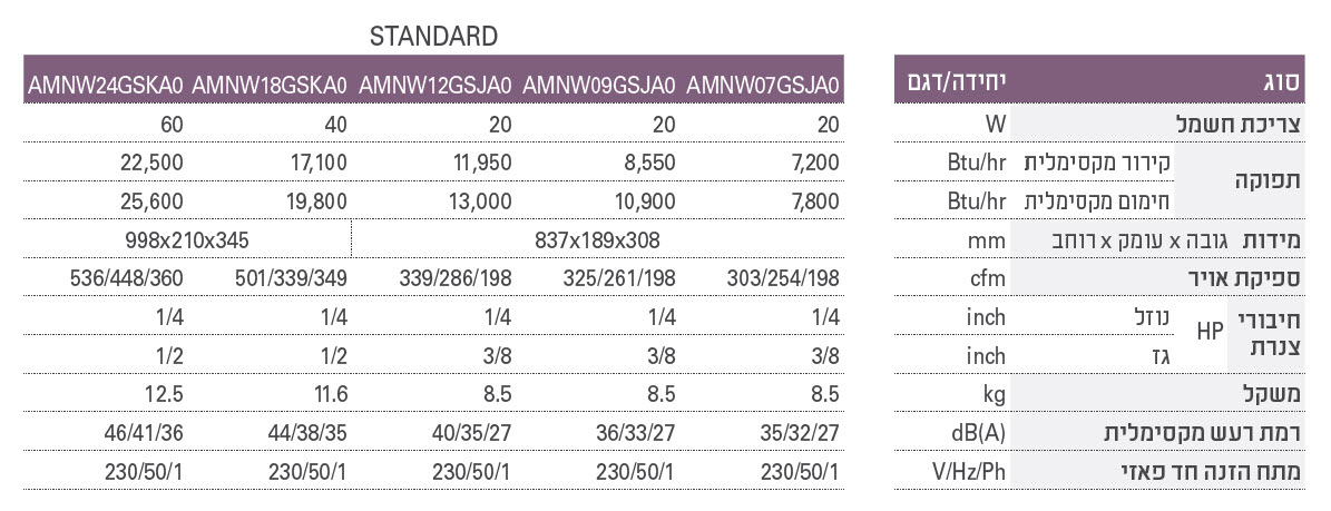 STANDART-D