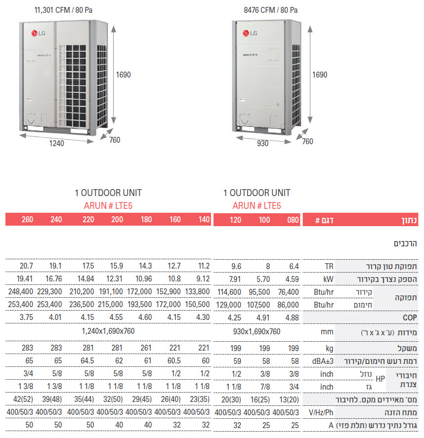 v5 1 D HP