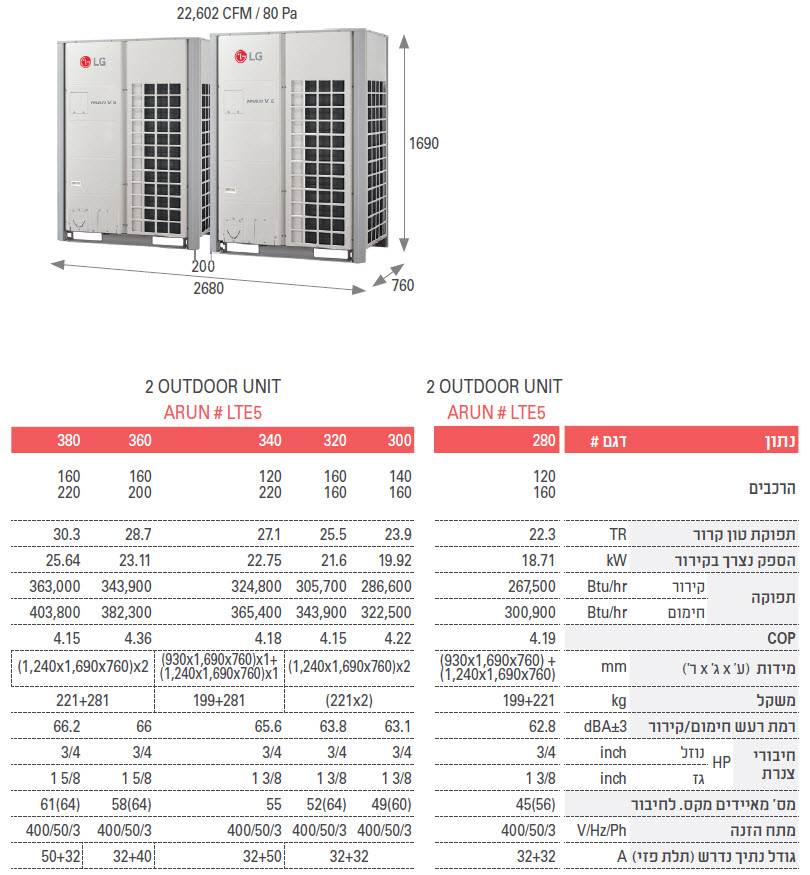 v5 2 D HP