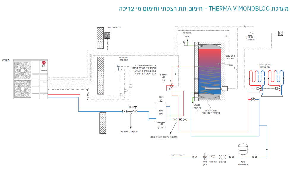 HOT WATER 14