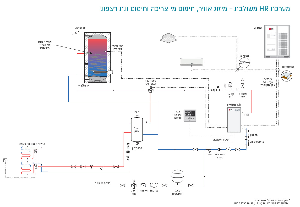 HOT WATER 18