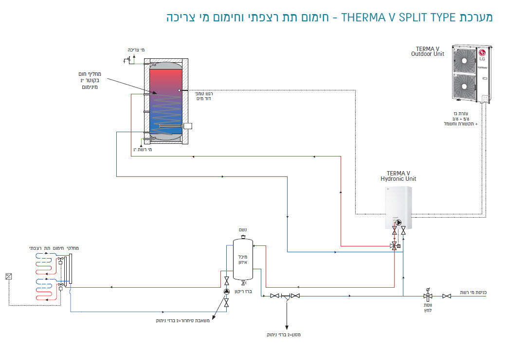 HOT WATER 14